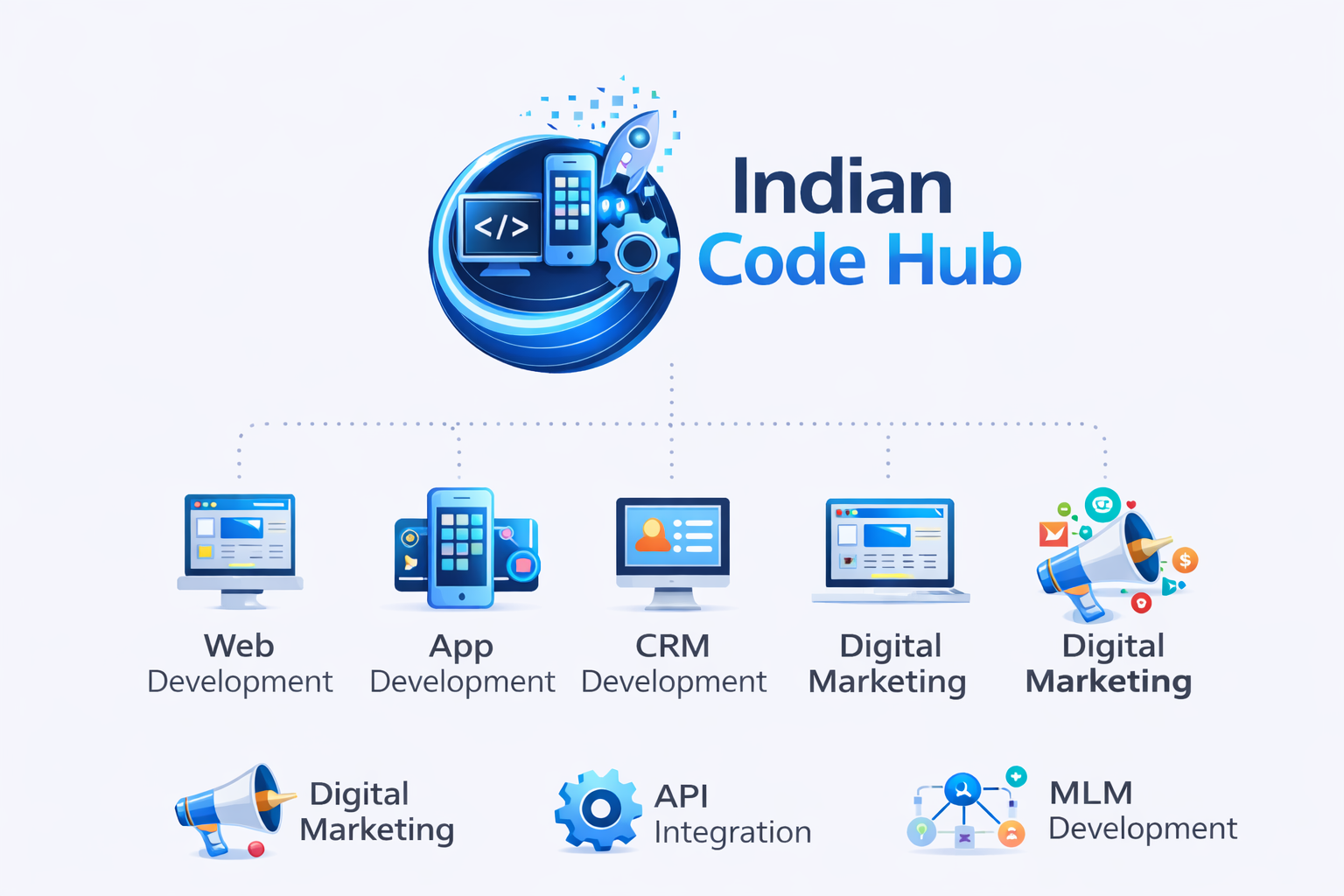 Best Website Development Company in Ayodhya